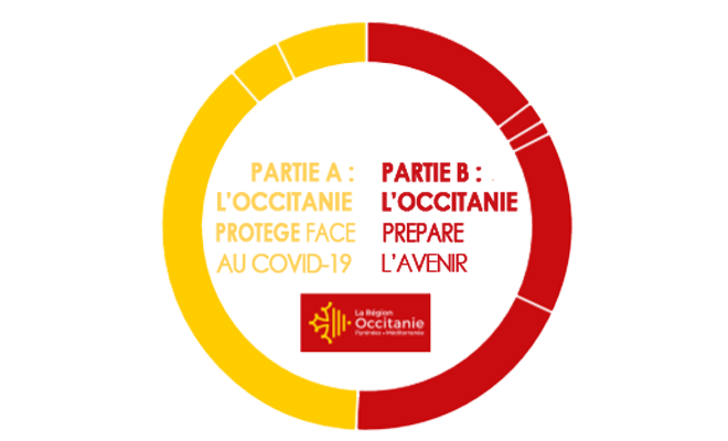 plan-urgence-region-occitanie-graph plan-urgence-region-occitanie-graph